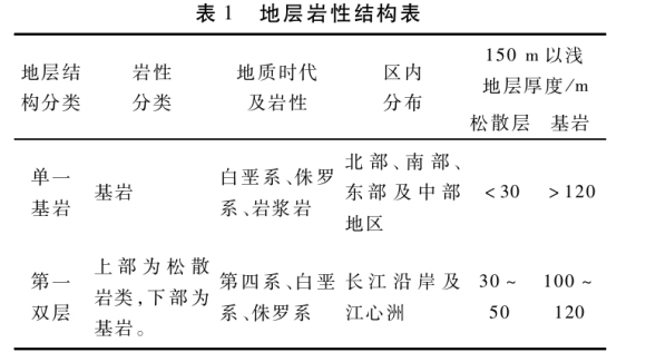 馬鞍山市淺層地熱資源現(xiàn)狀及開發(fā)利用潛力分析-地熱資源開發(fā)-地大熱能
